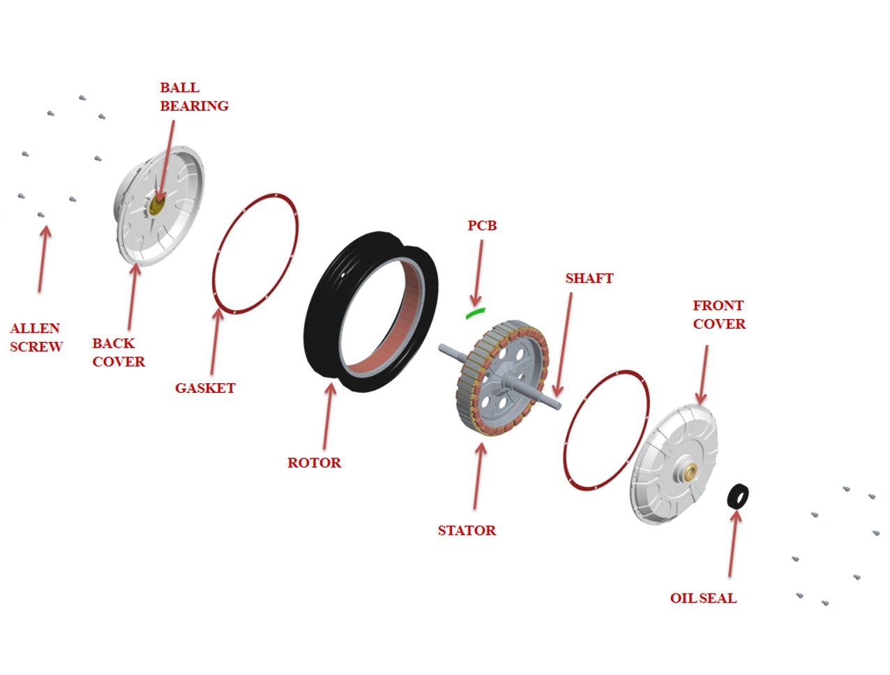 Exploded motor assembly showing the bearing, rotor, stator and circuit board
